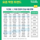 [2024년 상반기]자란다 아이성장연구소와 함께하는 아이돌봄선생님 되기 | ‘성장ㆍ발달’ 키워드로 본 최신 양육 트렌드