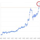 주공4단지 이미지