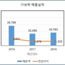 (주)자담생약 이미지