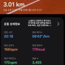 피플스페이스 | 춘천마라톤 여자 10km 첫 마라톤 도전 다신 안해
