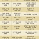 법인부촌