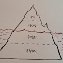 관산작은도서관 | [04] 원씽_게리 켈러, 제이 파파산 / 아마존베스트셀러 / 이 책에 뿅가는 중 ㅠㅠ🫶 &#34;