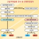 세심노무사