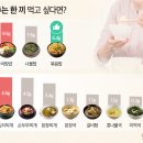 노화 늦추는 한 끼 먹고 싶을 때… 미역국? 된장국? 비빔밥? 이미지