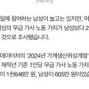 역시 남자들이 가사일을 설렁설렁하네요 이미지