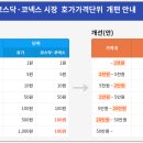 [정보] 1월 25일부터 시행될 주식거래 호가단위 세부화 핵심 내용 및 주식시장에 미칠 영향 이미지