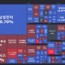 삼성웰스토리(주)제주드림타워 | 2023년 9월 5일 국내증시 정리