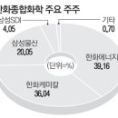 한투파트너스 이미지