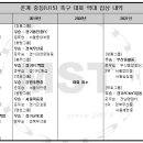 생활체육공원 인조구장B구장 이미지