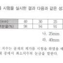 콘크리트 굵은골재 최대치수 이미지