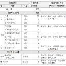 한국중앙건축학원 이미지