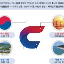 푸른환경개발