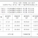 다인로얄팰리스배곧6차(배곧로얄팰리스6차) 이미지