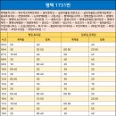 야막리마을회관 네이버블로그