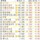 (주)대우산업 삼보자동차정비 | 20260128