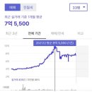 어반하우스 | 부천 어반스퀘어 청약 안전마진은? 주변단지 비교랑 개발호재
