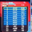 3공단2로1R-8 | [현역가왕3 준결승 순위] 1위 차지연 12등 홍자 9회 세미파이널 1R 총정리