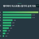 미스트롯3 끝났지만, 정서주·오유진·배아현 삼파전은 계속... 이미지