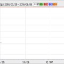 2008.08.18 에임하이(043580) 하한가 분석자료 이미지