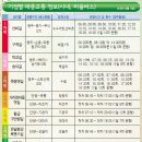 소백산 자락길 티스토리