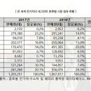 보배글로벌 이미지