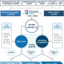 혁신5로 이미지