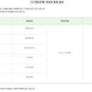 SC제일은행 상주지점 이미지