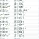 진천농다리공인중개사사무소 이미지