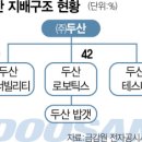 두산퓨얼셀 주식회사 이미지