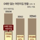 동아어린이집 이미지