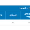 [#2. 공공기관 필기] &#39;25년 한국산업기술진흥원(KIAT) 필기 후기_서류합격 스펙 포함👍