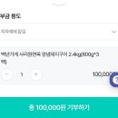 [꿀팁] 위기브 고향사랑기부제 세액공제 받기(카카오톡 선물하기 15,000원권 더 받는 방법)