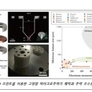 포항공과대학교 친환경소재대학원 이미지
