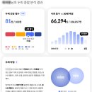 금장해수사우나 | [후기]경주 두피 탈모 케어 "쑥쑥나길"