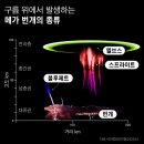 번개전자 이미지
