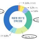 포스코--주가급락! 16년 반드시 알아야할 사항은? 이미지