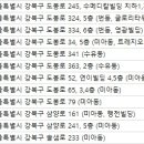 주한수안과의원 네이버블로그