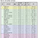 실버타운, 입주보증금 해부하기 이미지