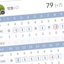 강원대학교 경영대학원 | 골프존 조이마루 현장감 있는 실내 골프스크린 대회