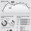 선 인력 이미지
