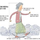 치매는 인생의 파멸입니다 이미지