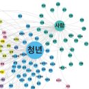 아르스프락시아