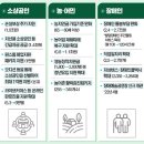 '한부모가족' 양육비 소득 기준 161만 원→229만 원 이미지