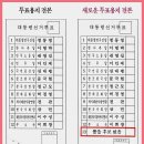 홈런주유소 이미지
