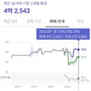 전주신동초등학교 | 포레나 전주 에코시티 상권 부린이 임장기록