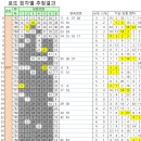 21세기로또 이미지