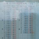 [경기/의정부] 명진여객 21번 (의정부~광릉내) 시간표 이미지