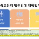 개인화물3490 네이버블로그