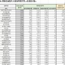 (주)은아건설 이미지