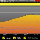 장반장 이미지
